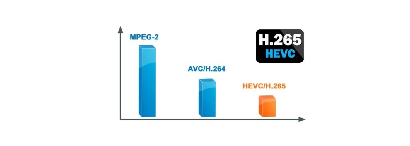 Sistema de transmisión en vivo con códec H265  o HEVC