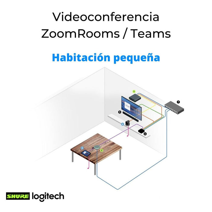 Videoconferencia Zoom Rooms Pequeña Logitech y Shure