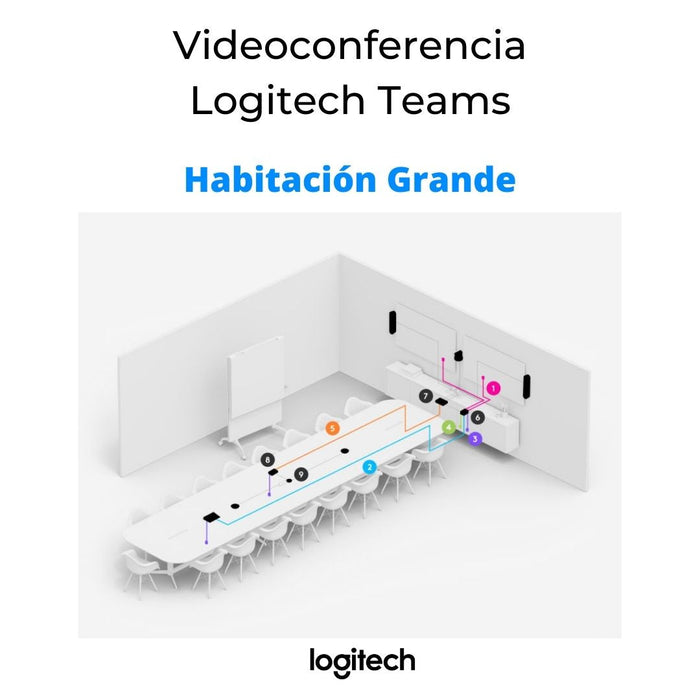 Videoconferencia Zoom Rooms / Teams Logitech
